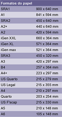 formatos papel